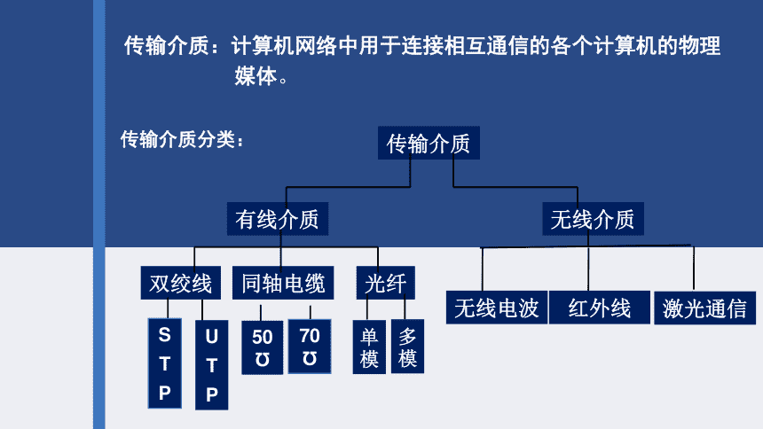 IT外包公司网络布线系统常用的传输介质有哪些？